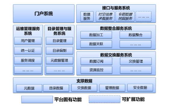 智慧城市核心要素研究 數(shù)據(jù)處理與存儲(chǔ)服務(wù)