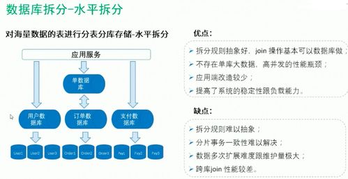 QNAP 海量數據存儲方案 MySQL 與分布式數據庫的應用
