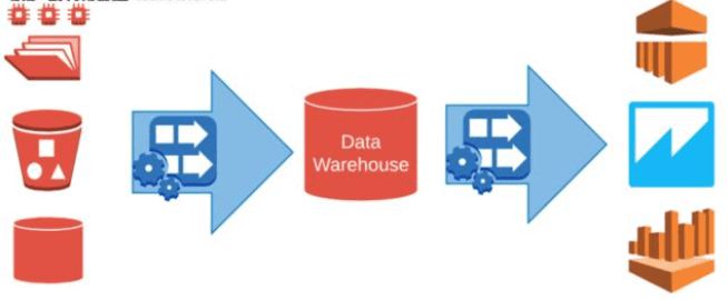 云技術驅動下數據倉庫的新趨勢 數據處理與存儲服務的變革